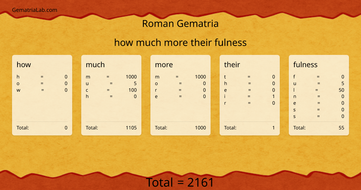 how much more their fulness in roman Gematria